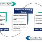 https://miamiposts.com/wp-content/uploads/job-manager-uploads/company_logo/2025/10/Revenue-Cycle-1-1-150x150.jpg