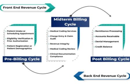 https://miamiposts.com/wp-content/uploads/job-manager-uploads/company_logo/2025/10/Revenue-Cycle-1-1-450x290.jpg